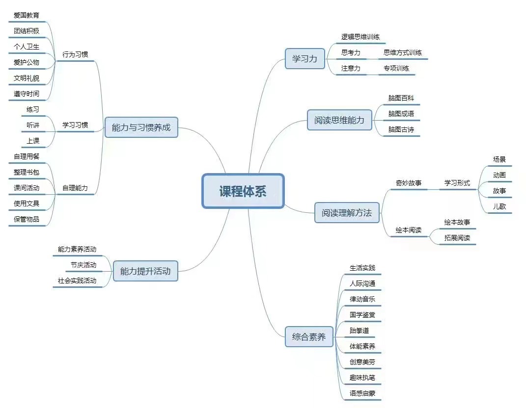 课程体系.jpg